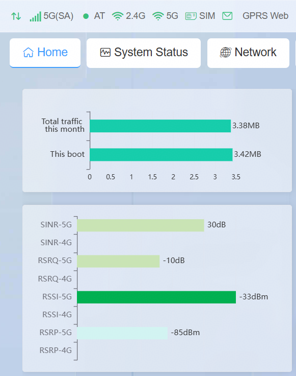 5G CPE home screen showing traffic counters and signal metrics: SINR-5G 30dB, RSRQ-5G -10dB, RSSI-5G -33dBm, RSRP-5G -85dBm