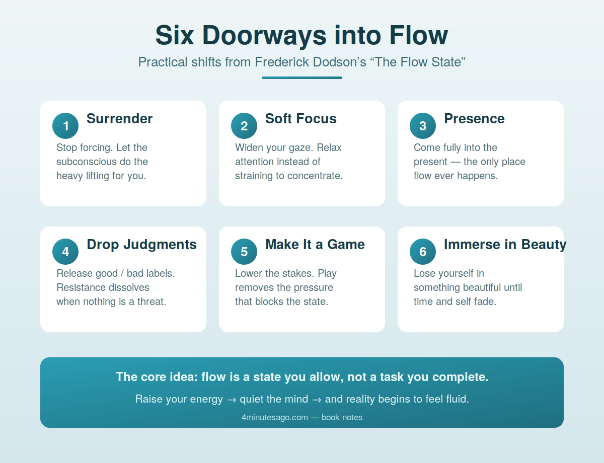 Infographic of six techniques for entering the flow state from Frederick Dodson's book